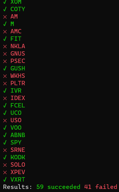 Working with stock market data using Robinhood Stocks and Python