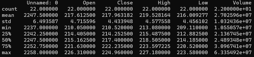 Working with stock market data using Robinhood Stocks and Python